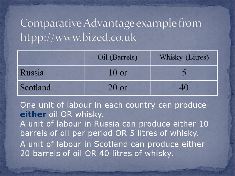 Comparative Advantage example from htpp://www.bized.co.uk One unit of labour in each country can produce